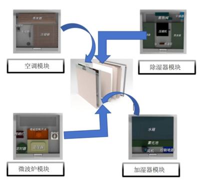 手提式家電機器人