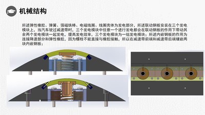 鋪裝路面減速帶發電系統