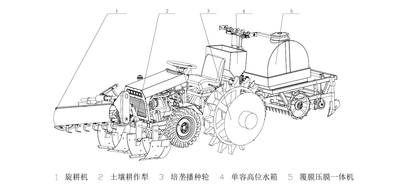 基于大數據可視化云平臺的白菜自動化種植一體機