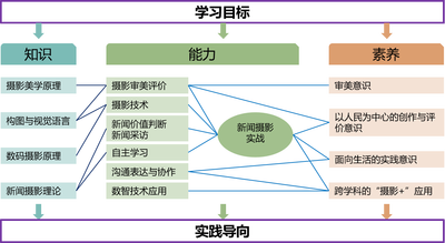 新闻摄影