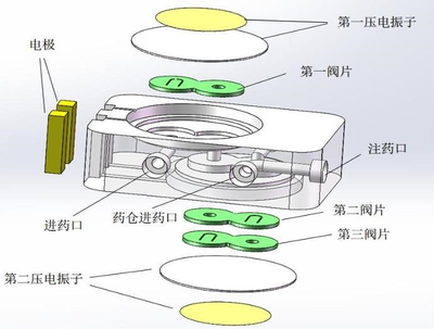 基于微針陣列的胰島素泵設計