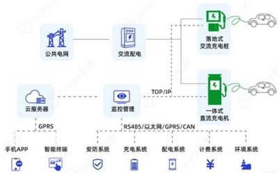 驛充新能小馬源共享充電樁