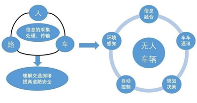 e行感知全息交通信息云服務設計