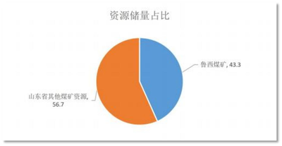 烏金上燃起的燎原星火