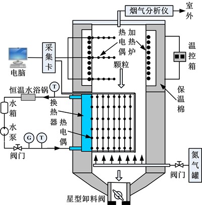 探索雙碳愿景的“舵手”：利用分形理論構建非規則高溫顆粒流動中的分形耦合傳熱新模型