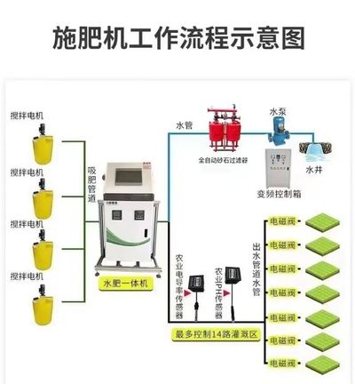 智能水肥灌溉一體機