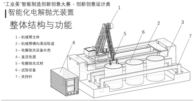 智能電解拋光裝置
