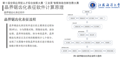 晶界鋸齒化表征軟件