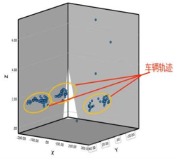 基于4D毫米波雷达的智能交通感知系统