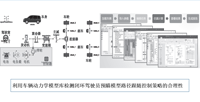 基于MWORKS闭环驾驶员预瞄模型对路径跟随的仿真研究