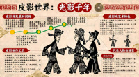 皮影世界 光影千年