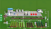智灌芯农-基于RFID的精准水肥一体化控制系统
