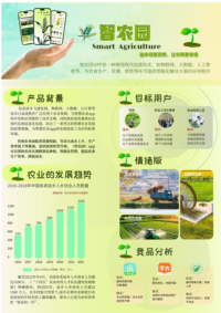 智农园—四维一体智慧农业生态平台