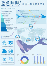 蔚蓝共生——信息可视化设计