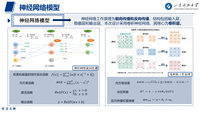 智网岩测-基于神经网络的数字化岩心弹性模量预测研究