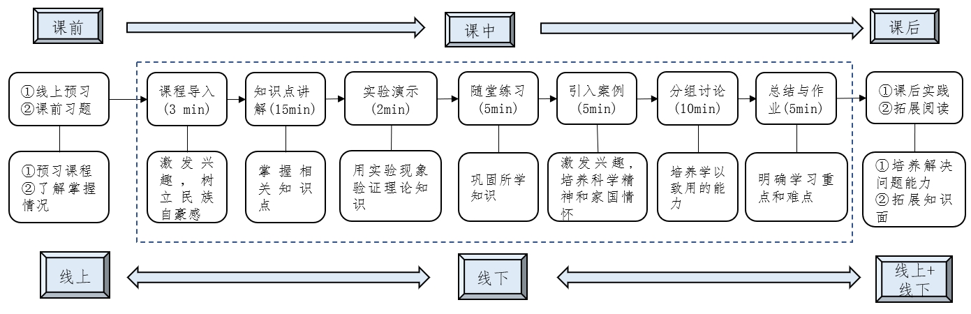 教学流程图.jpg