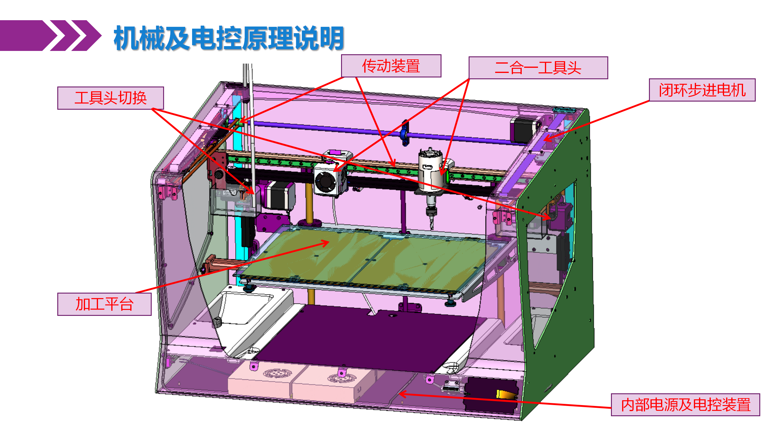 应用型人才项目_10.png