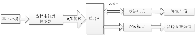 产品设计说明.png