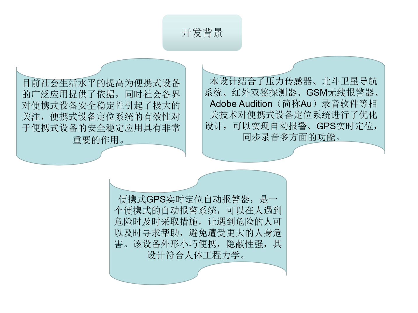 开发背景(1).png
